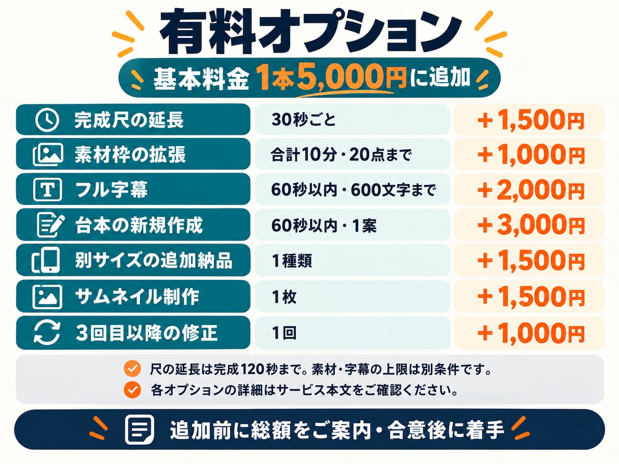SNS向けの見やすいショート動画を編集します 撮影した素材を、字幕と音で伝わる1本に イメージ5