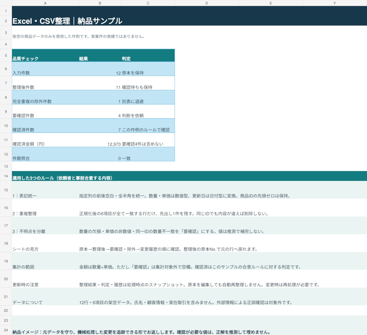Excel・CSVの重複や表記ゆれを整理します 元データと変更履歴を残し、確認しやすい一覧に整えます イメージ1