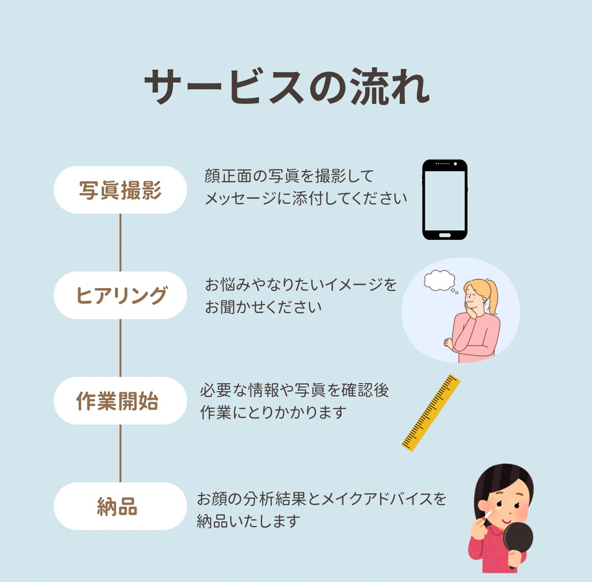 お顔を測定して顔分析し、メイクのアドバイスをします 自分専用のメイクが分かり、メイクが楽しくなります。 イメージ3