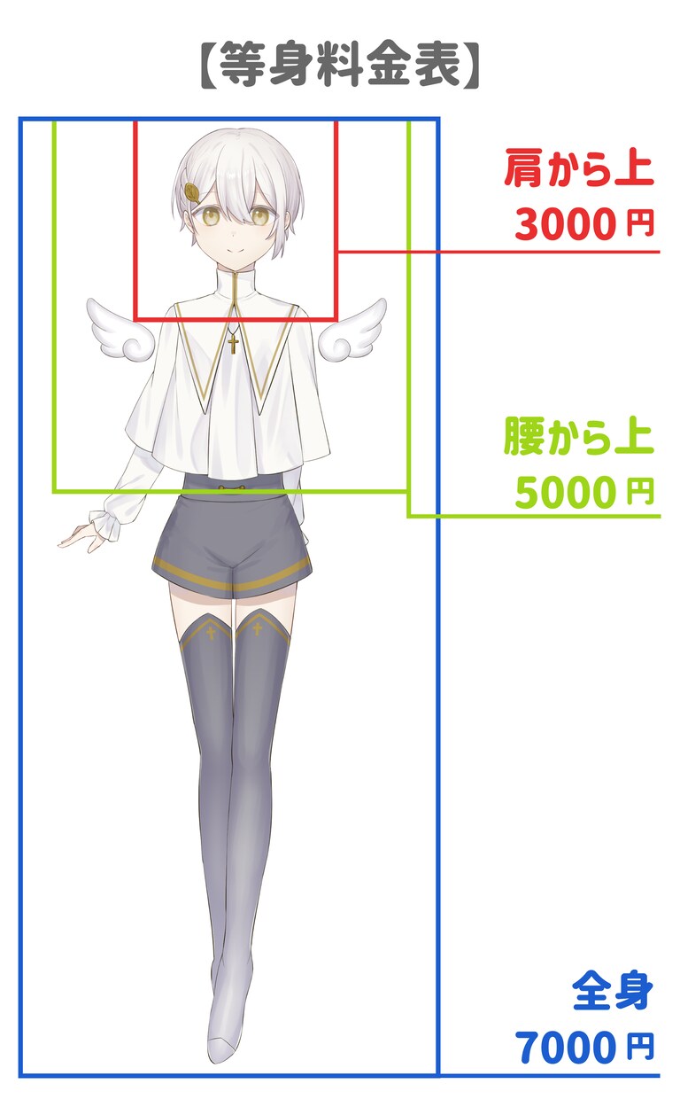 サムネ/立ち絵/SD/何でも描きます ご依頼が初めての方も大歓迎！即日対応します！ イメージ2