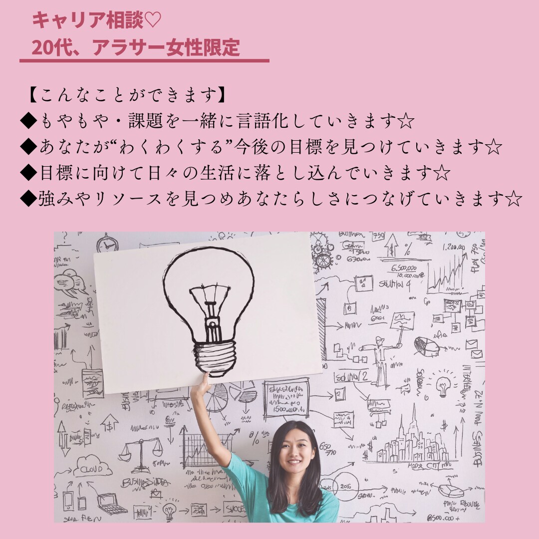 20代30代40代女性 キャリア相談にのります Canvaデザインでなりたい姿を視覚化し、セッションで言語化 イメージ3