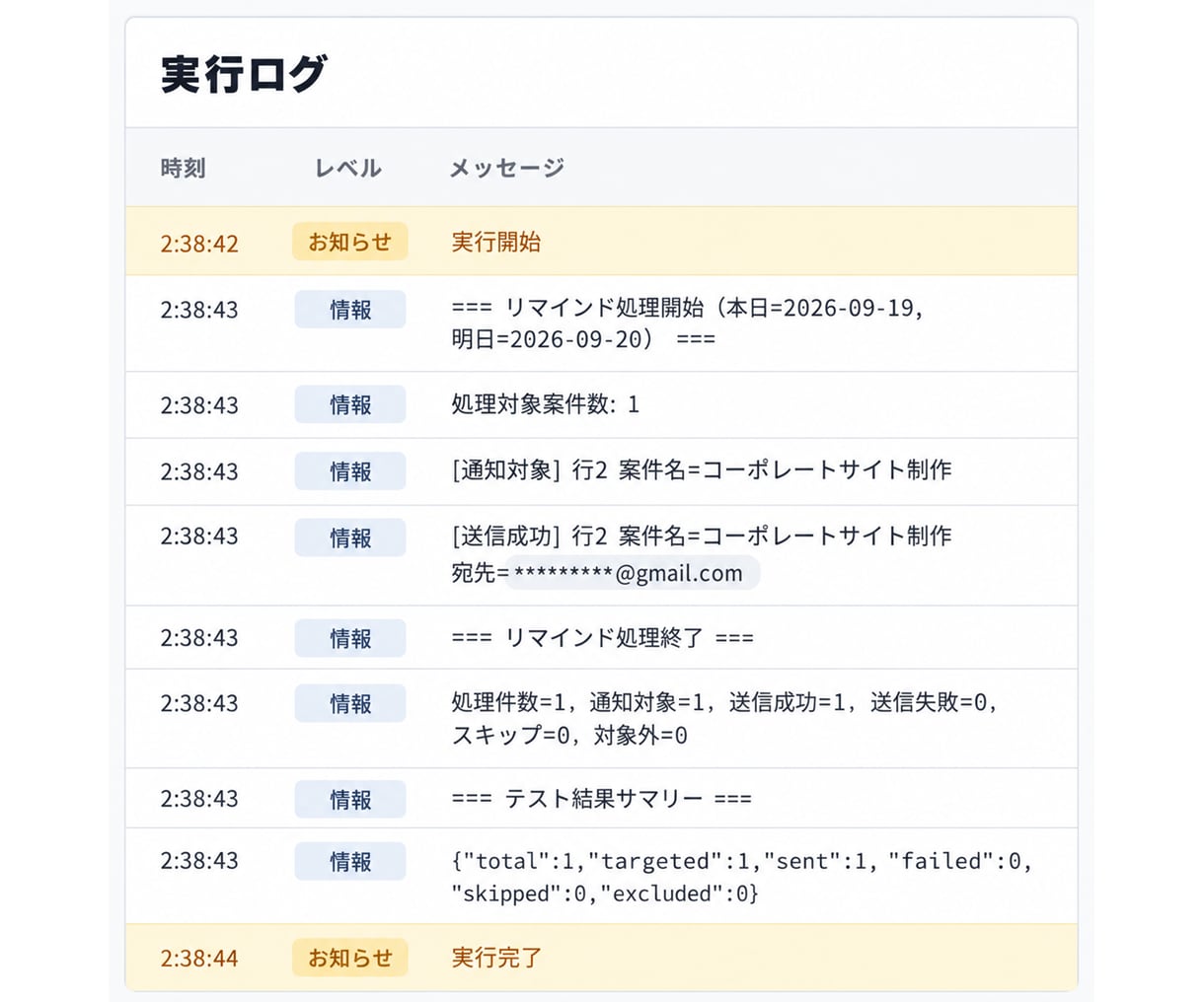 Gmail・メール通知業務を自動化します GASでメール送信・リマインドを自動化！業務効率化 イメージ5