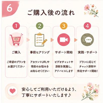 購入に繋がるストーリー＆DM添削相談をします 「売れる魅せ方」と「ファン化DM」で少フォロワーでも利益UP イメージ6