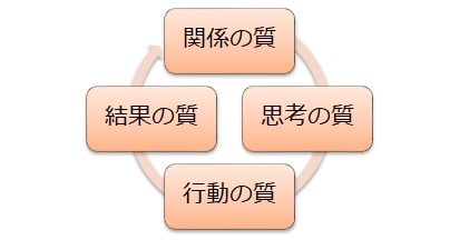 1on1ミーティングを画期的に機能させます 1on1ミーティングの極意を手に入れるコミュケーション力編 イメージ2