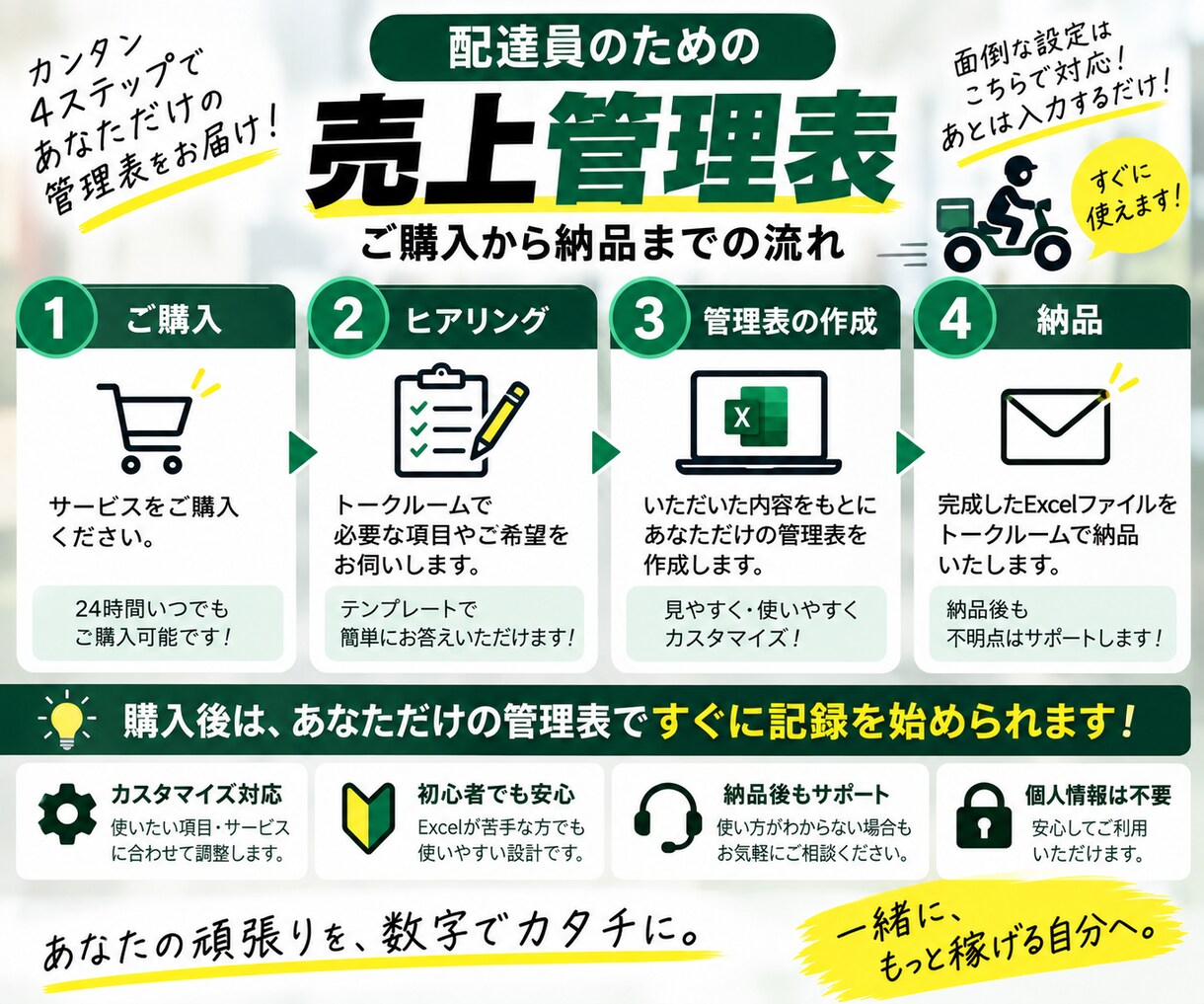 配達員向け売上管理表を作成します 売上・経費を入力するだけ！実質時給・利益・1件単価を自動計算 イメージ4