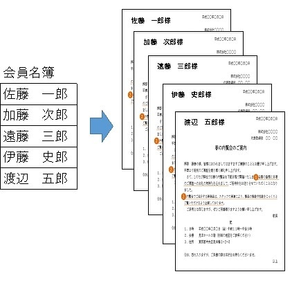 エクセルで作成した案内文の氏名を自動印刷します （宛名を手書きしていませんか？短時間で自動印刷可能です。) イメージ1