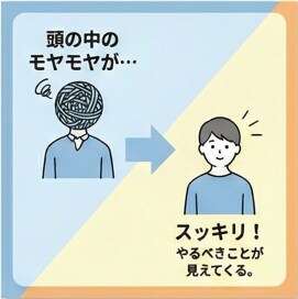 企業のマーケティング戦略をサポートします 難しい用語は使わずに、マーケティング戦略の相談に乗ります！ イメージ3