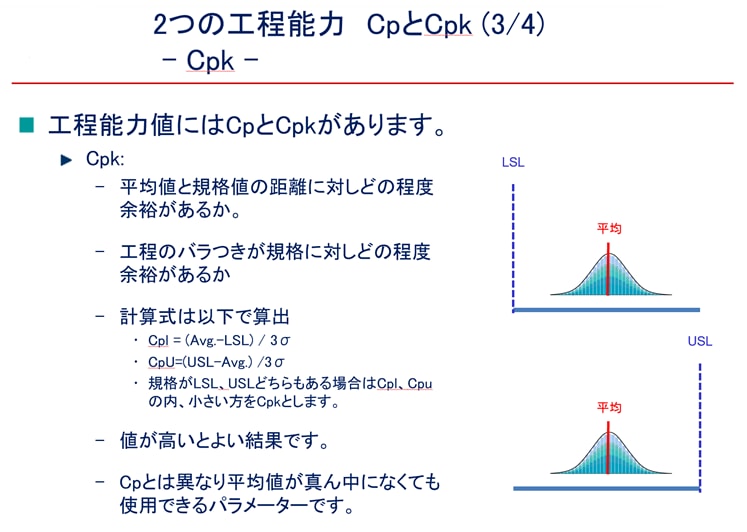 統計処理に関する教育教材を作成・提供します 新入社員でも理解できる実務に沿う教材です Minitab使用 イメージ3