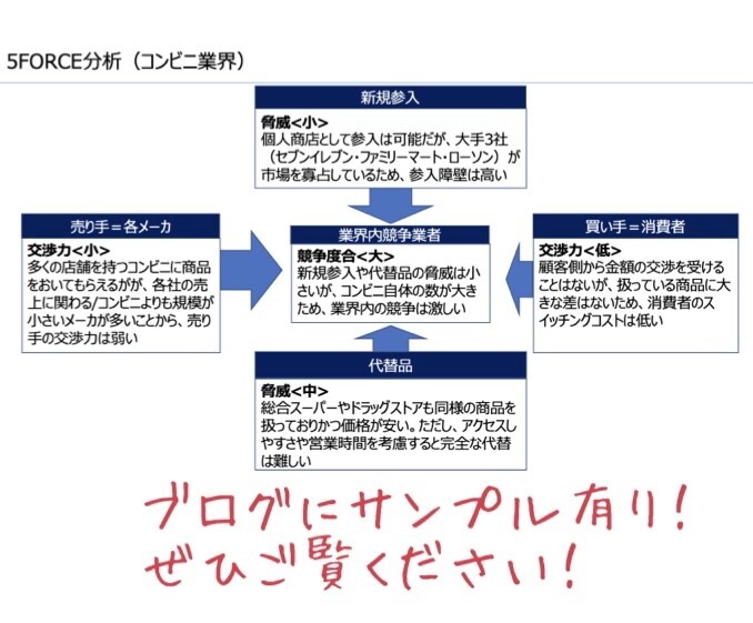 あなたにピッタリ！の業界情報・企業データ収集します 業界分析・製品比較・リサーチ等なんでもお任せください！ イメージ4