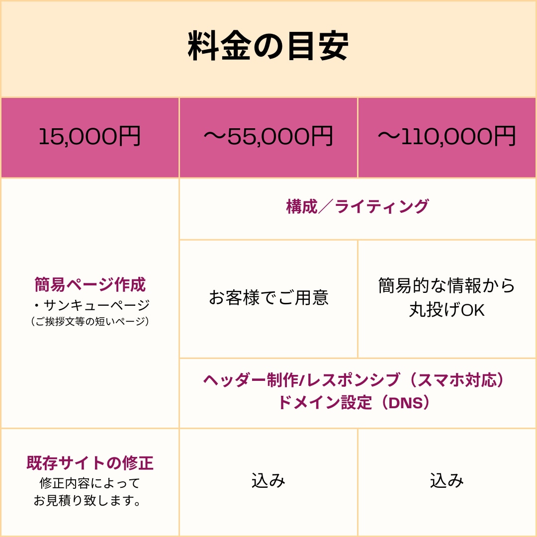 ペライチのプロが集客できるLPを制作します LPの構成、ライティング、集客できるページを丸投げOK イメージ2