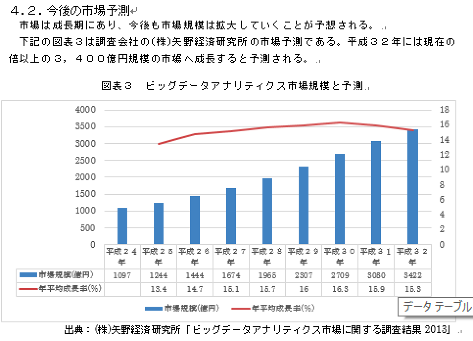 中小企業診断士＆認定支援機関が事業計画書を作ります 本物志向の方にオススメ！コンサルによる事業計画 イメージ2