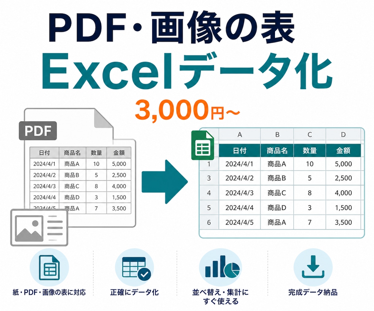 PDF・画像の表を集計できるExcelに変換します 請求書・明細・一覧表を、並べ替え・集計できる形に イメージ2