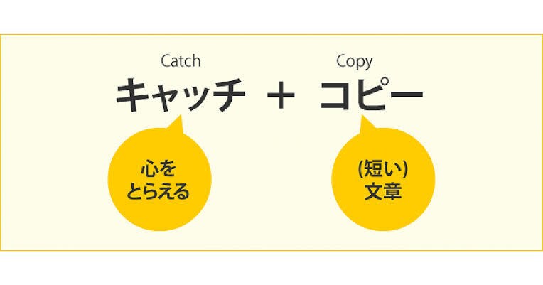 キャッチコピー20案提案します 20案！人を惹きつけるキャッチコピー考えます。 イメージ1