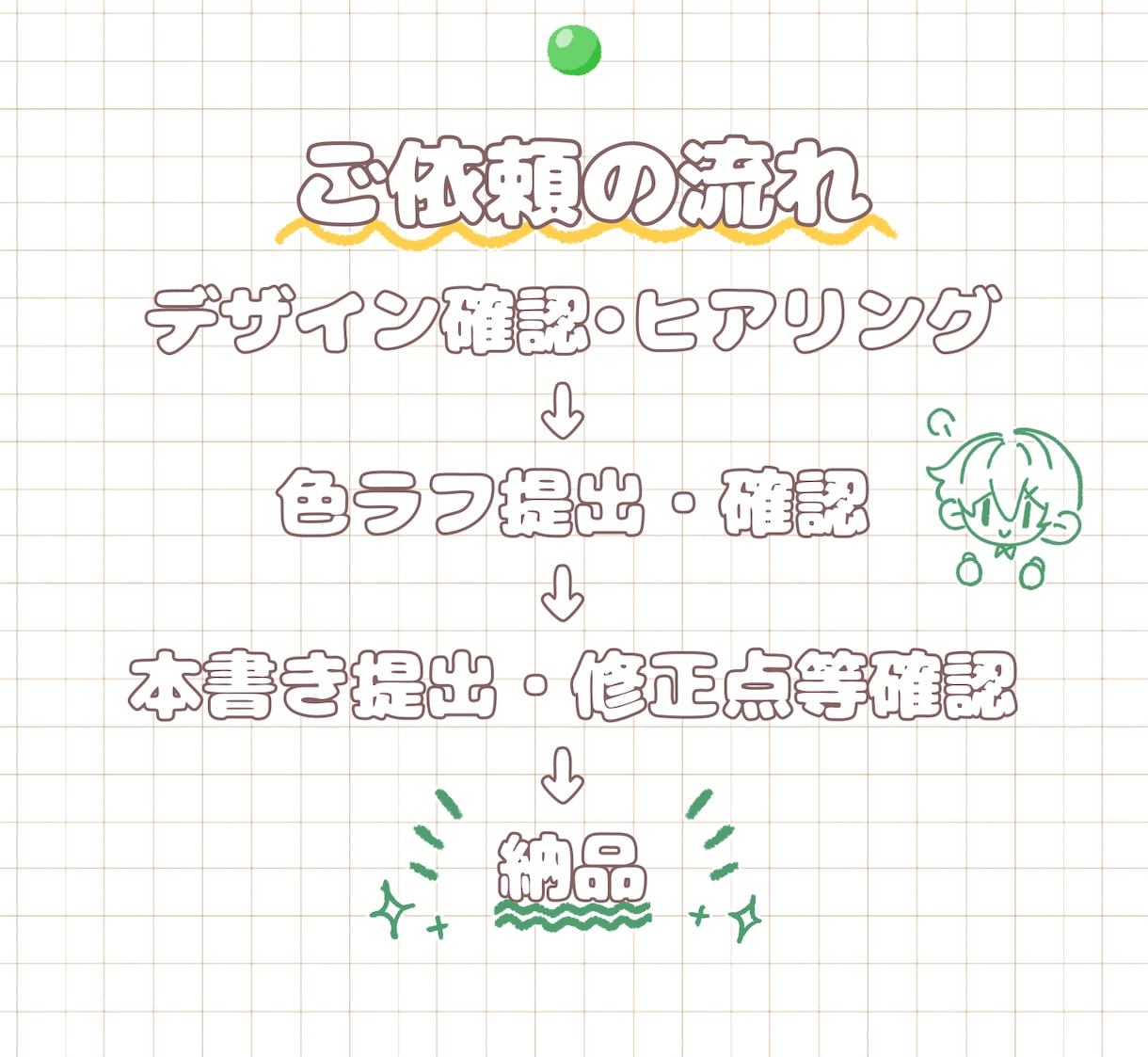 ぬいぐるみ風のイラスト描きます 何度でも修正可！使用用途に応じた画像加工も！(要相談) イメージ2