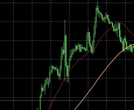 FX専業を目指せる秘手法を教えます 世界でトップクラスの最強のFX手法。初心者から専業へ。 イメージ7