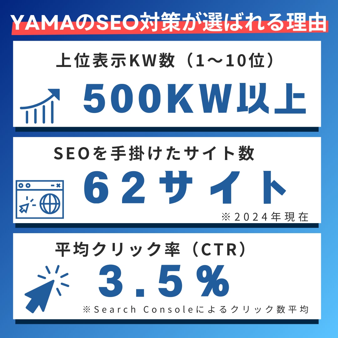 10本・KW選定・記事作成・納品もお任せ頂けます 今だけ価格！KW選定〜記事作成・WP納品まで全部丸投げOK！ イメージ5
