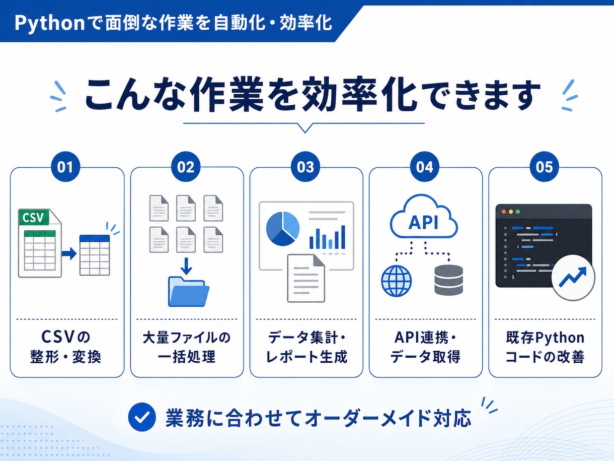Pythonスクリプトを作成します データ処理・自動化・便利ツールを用途別に開発します イメージ2