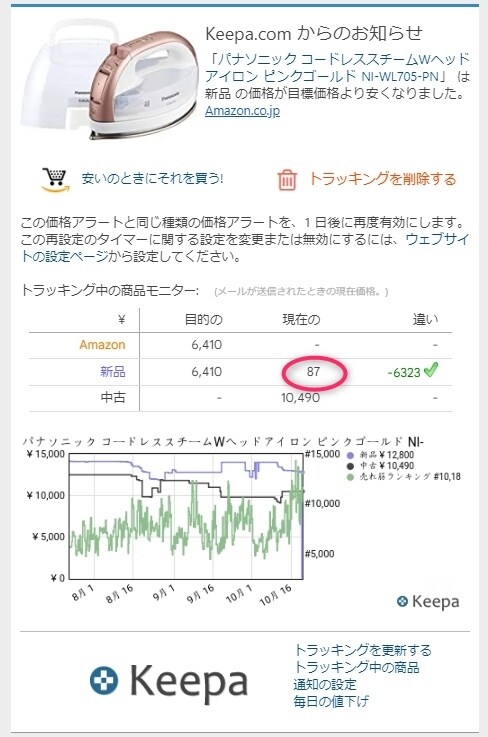 その仕入れ、Keepa歴10年のプロが診断します 独学で赤字仕入れをする前に診断できまます│損失回避×時短 イメージ8