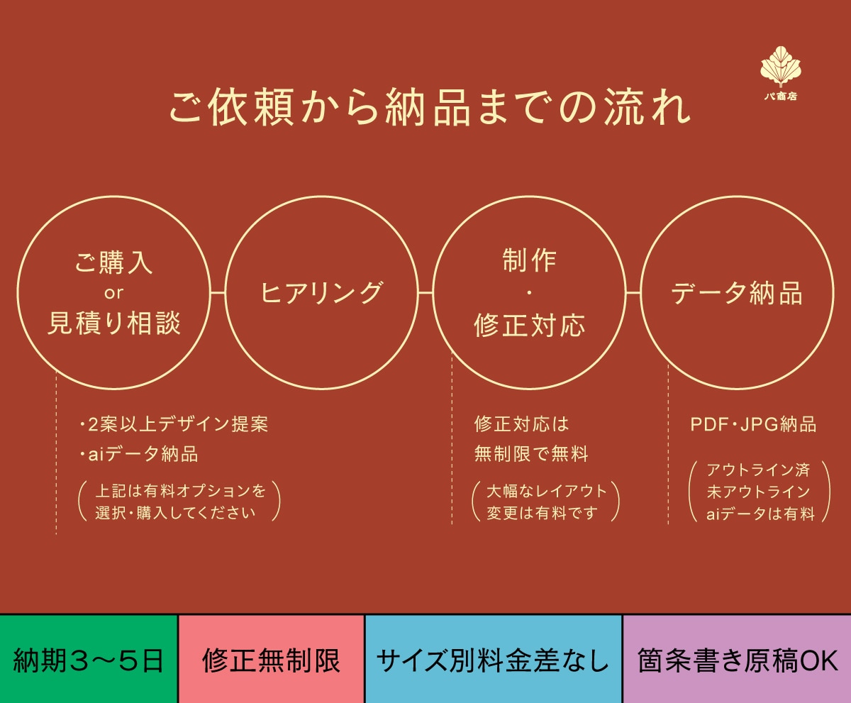 プロが短納期で「折パンフレット4P」デザインします 修正無制限で無料！サイズ別の料金差なし！折りの数問わず！ イメージ2