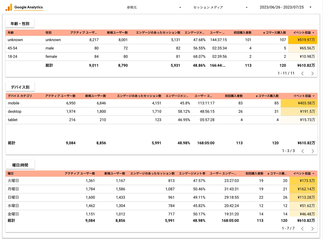 Web広告レポートのテンプレートを1日で納品します 【時間のコスト半減】Webデータを一覧自動表示。 イメージ6