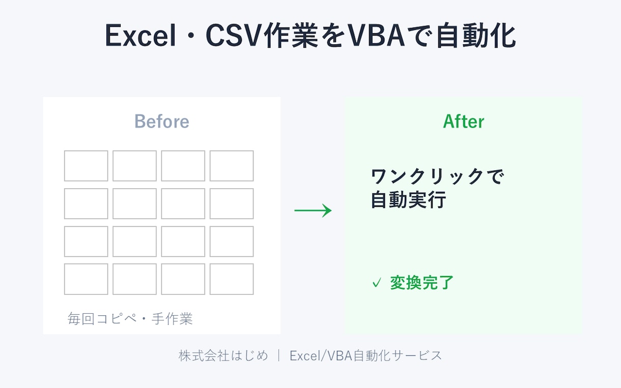 Excel・CSVデータを自動化します 毎回の手作業をVBAで自動化しませんか イメージ1