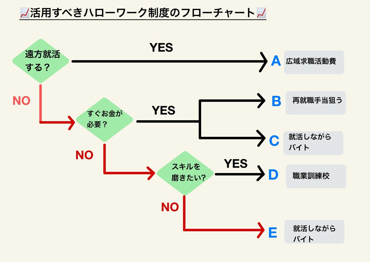 会社を辞めようか悩んでいる方へ相談にのります 転職7回の私が「会社を辞めること」に特化したコンサルします イメージ1