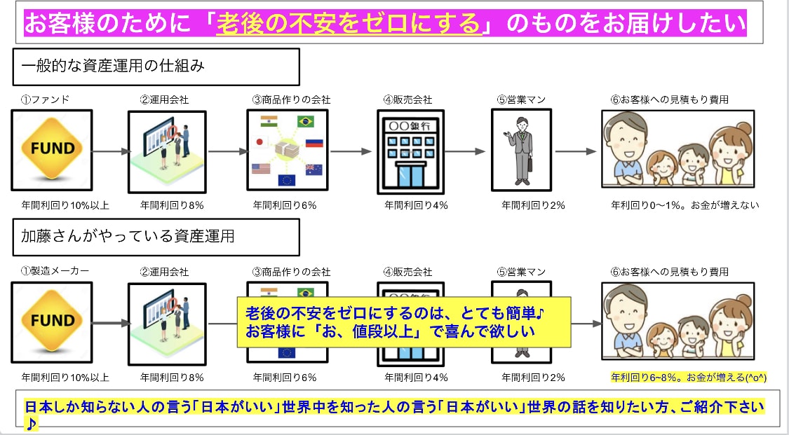 10時間の事務作業を1時間にします 業務効率化×現場改善×14年のプロフェッショナル イメージ1