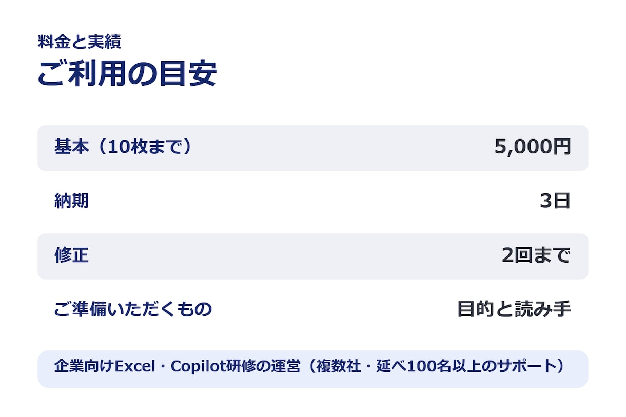 伝わるPowerPoint資料に整えます 構成の見直しから配色・フォントの統一まで丁寧に仕上げます イメージ5