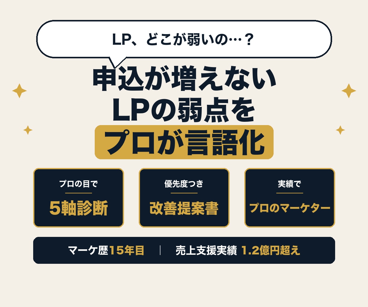 コーチ系専門｜LP5軸診断・改善提案ます 広告歴9年・売上1.2億支援のプロがLPの穴を特定します イメージ1