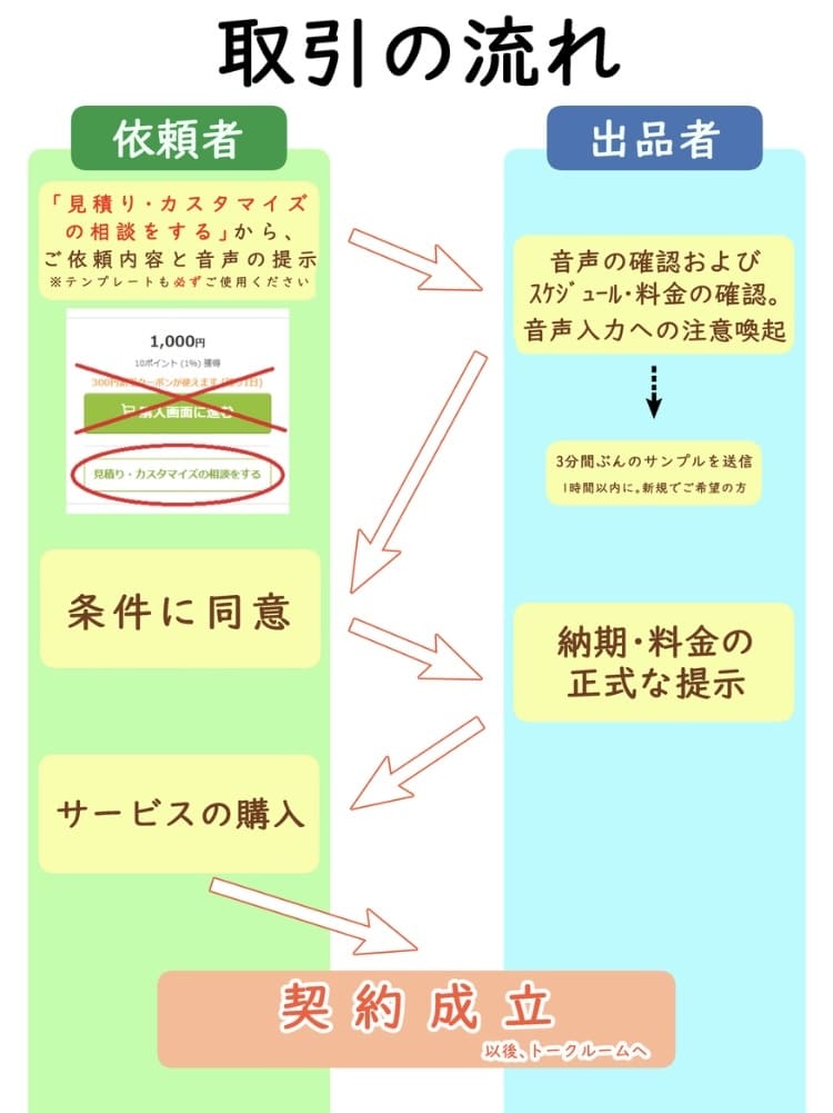 1分45円！動画・音声の文字起こしを格安で承ります 1分45円！動画・音声の文字起こしを格安で承ります ！ イメージ2