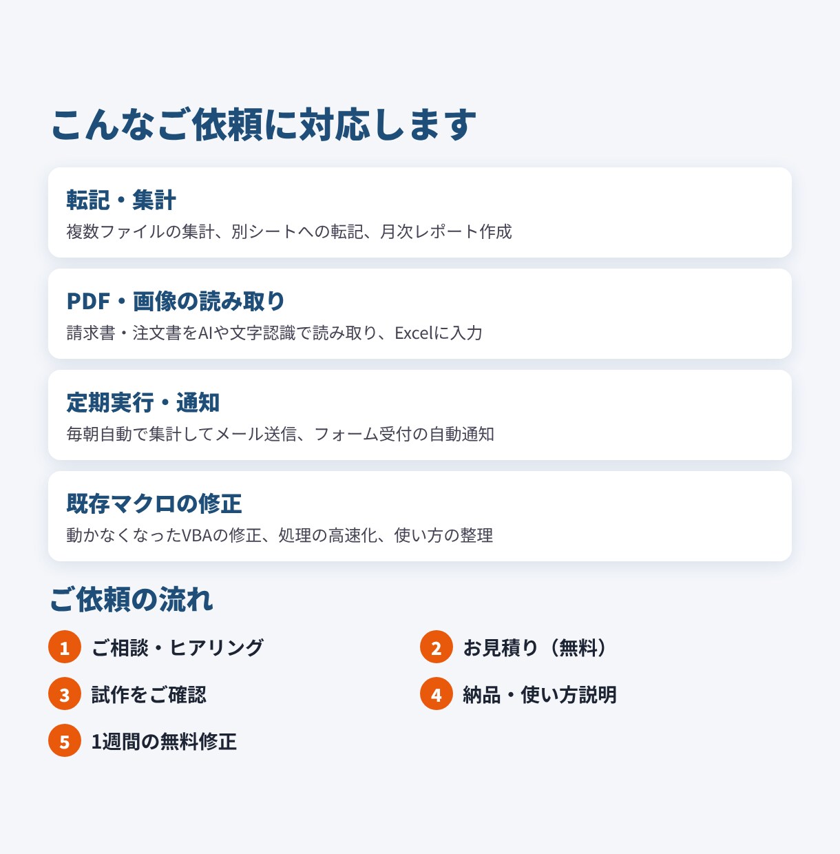 Excel・スプレッドシート作業を自動化します VBA・GAS・Python対応｜集計・転記・PDF読取り イメージ3
