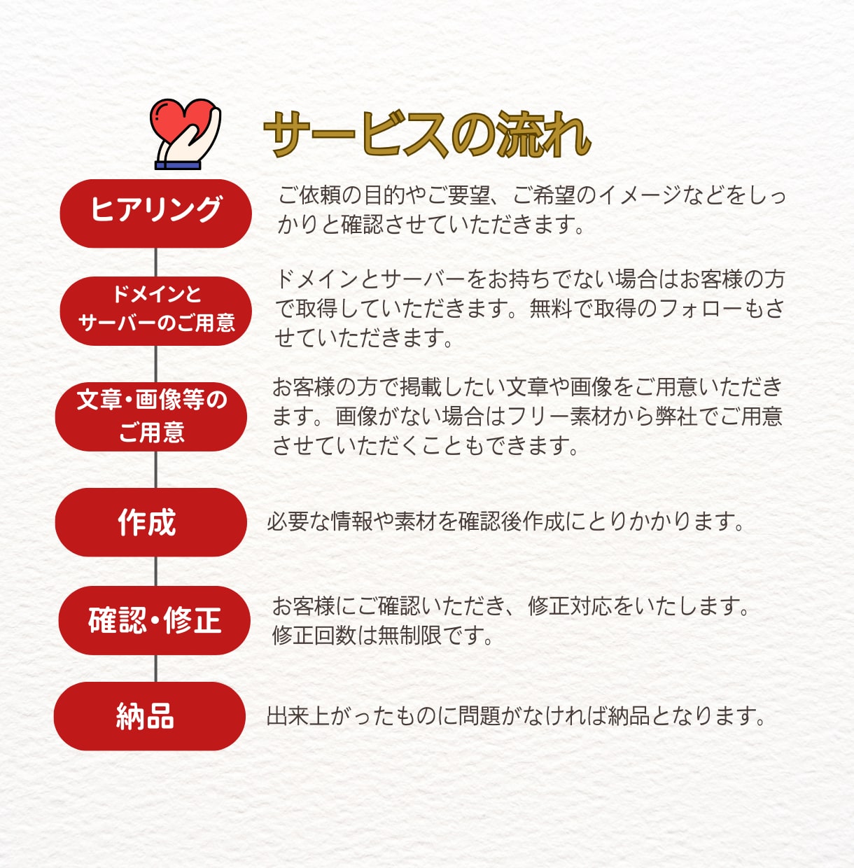 最安2万円！修正回数無制限！ホームページ制作します 個人事業主・中小企業様向け！更新可能なWebサイト制作！ イメージ4