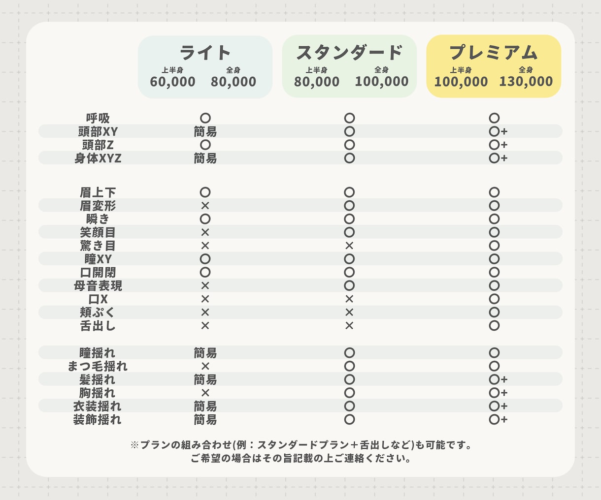 値下中！Live2Dモデリング制作いたします 持込イラストを表情豊かで可愛く魅力的に動かします イメージ3