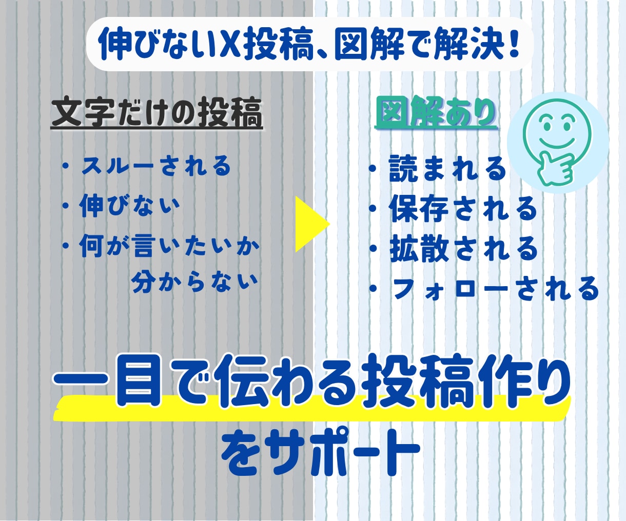 読まれる投稿に！先着3名限定でX図解を制作します 先着3名様限定！投稿内容を分かりやすく図解にまとめます イメージ4