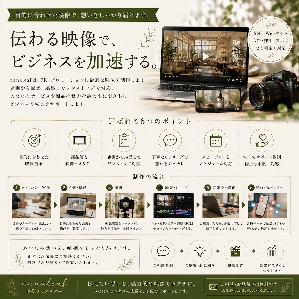 商品・サービスの魅力が伝わるPR動画を制作します 世界観づくりから構成・デザイン・編集までトータルで対応 イメージ9