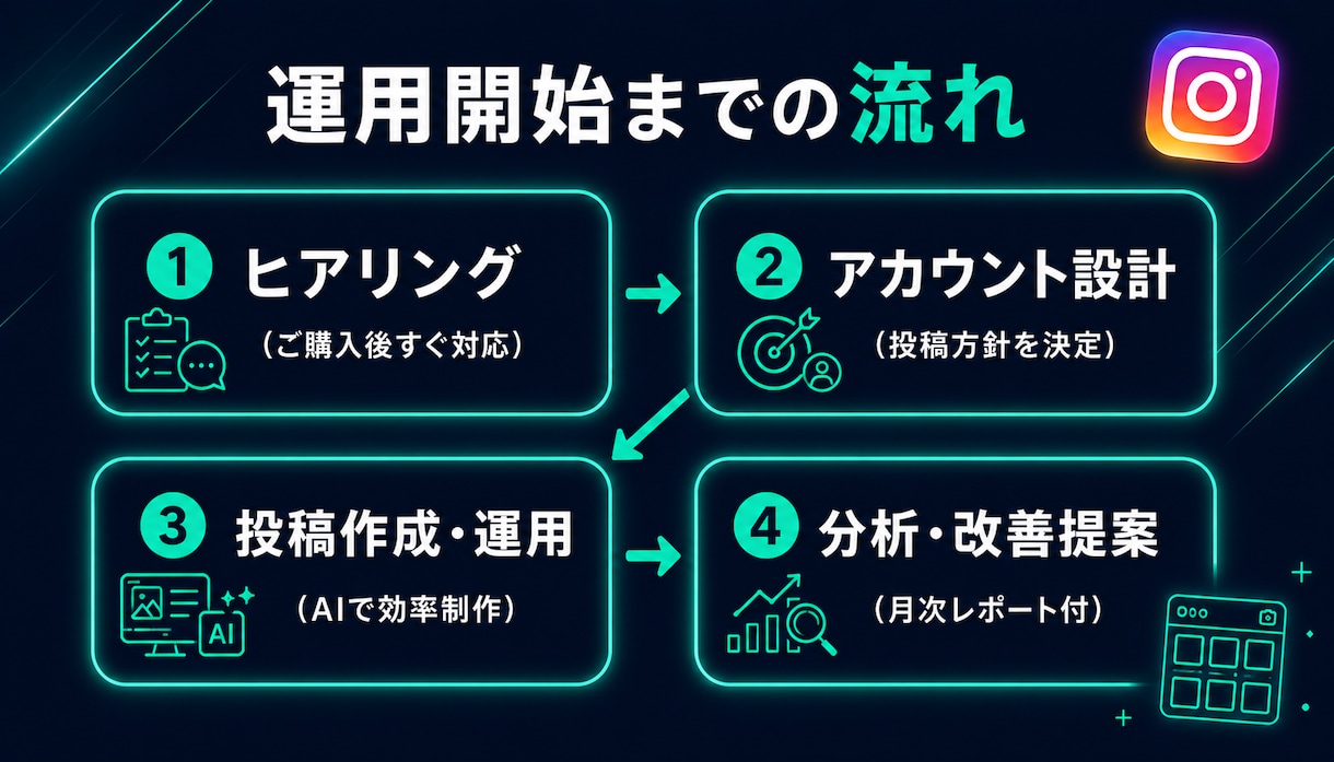 丸投げok ai生成を活用してReels制作します Kling×CapCutで映える！毎月安定納品対応可 イメージ3