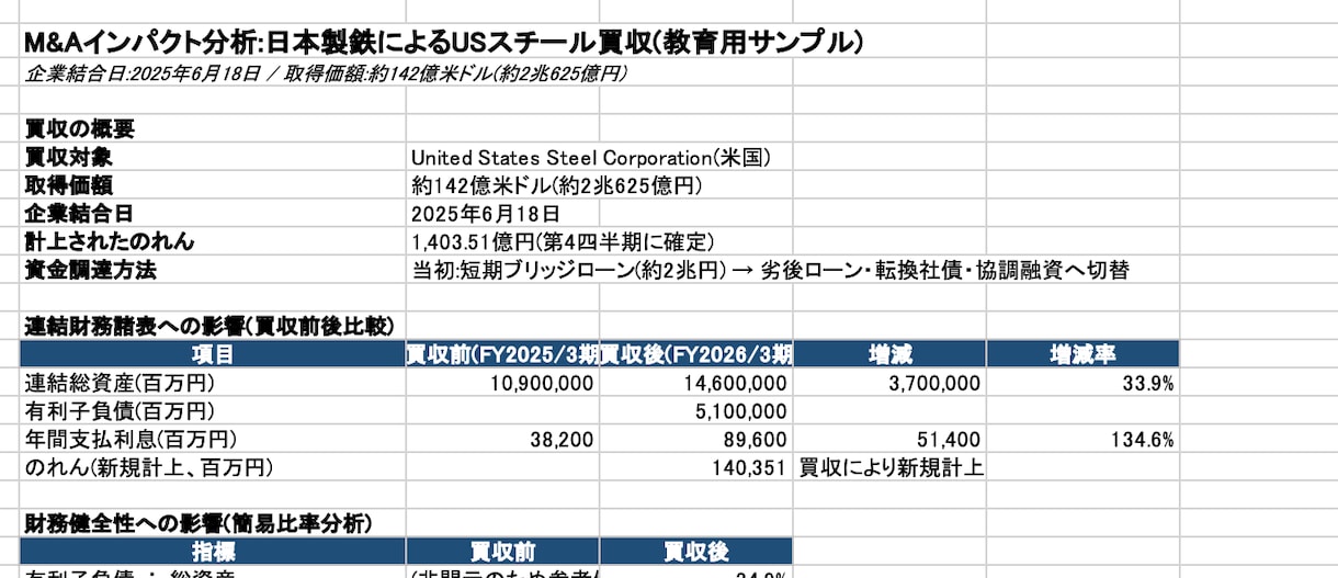 DCF・LBO等5手法の企業価値評価モデル作ります 日本製鉄をモデルとしたエクセルシュミレーションです。 イメージ2