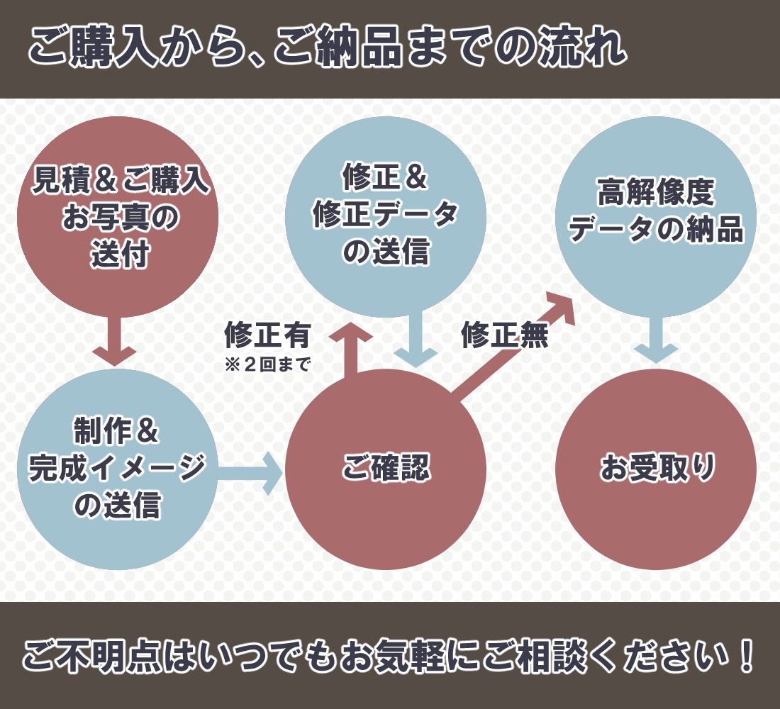 くすみカラーを活かしたオシャレな似顔絵描きます 20件実績出来るまで特別価格！ぜひこの機会にお試しください！ イメージ6