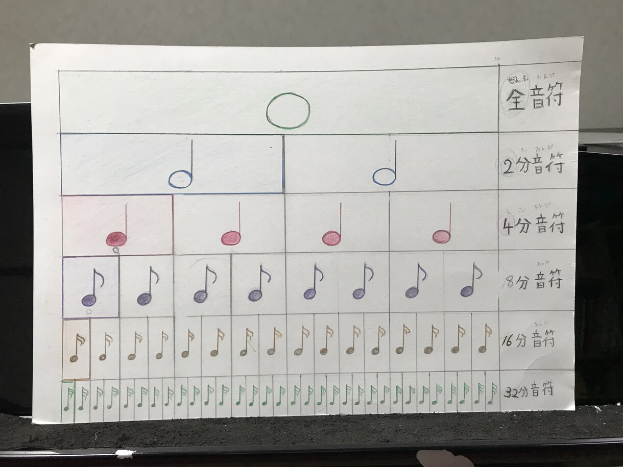頑張れ音大受験生！聴音弾きます 単発でも定期でもお好みにあわせます。 イメージ1