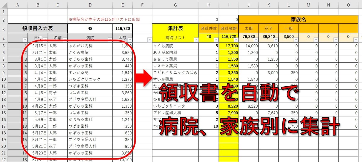 EXCELで確定申告用に医療費集計作成します 医療費の領収書を入力するだけで、個人、病院別に集計します。 イメージ1