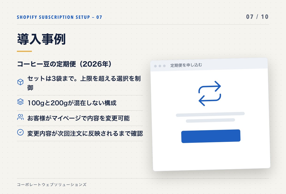 Shopifyに定期便・サブスク機能を導入します アプリ選定から申込導線・顧客ポータルまで。検証してから納品 イメージ7