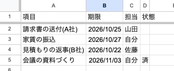 GASでGoogleスプレッドシート自動化をします 毎日の「確認」「転記」「お知らせ」を自動で済むようにします！ イメージ3