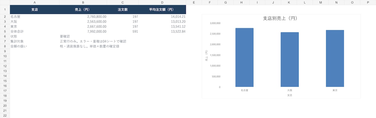 Excel・CSVの集計を自動化します 面倒な結合・整形をPC内だけでワンクリック イメージ2