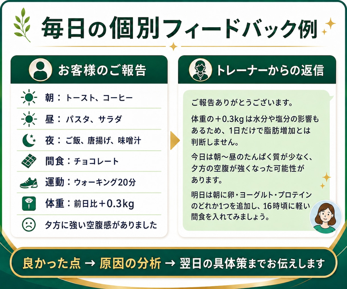 現役トレーナーが14日間ダイエット伴走します 現役トレーナーが毎日個別助言＆途中で軌道修正で安心！ イメージ8