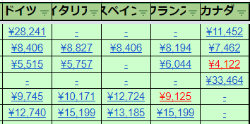 輸入・輸出せどり｜世界のアマゾン価格を比較します 輸入・輸出せどらー必見!!世界のAmazon価格比較サービス イメージ4