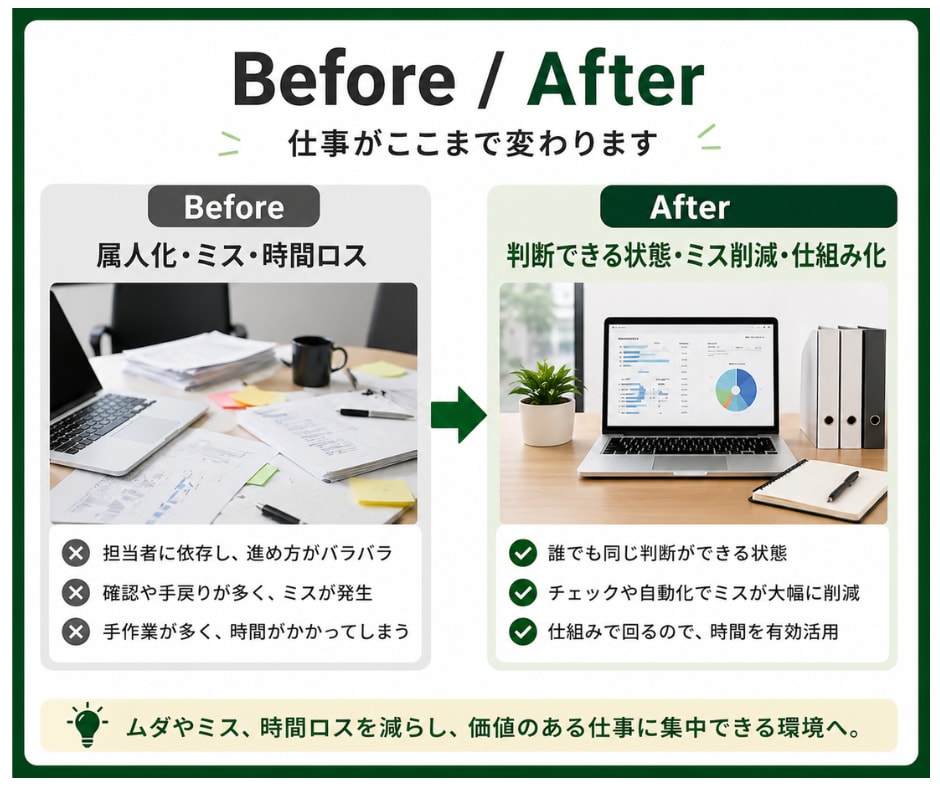 業務改善のためのExcelマクロ設計します 現場に合わせた最適な仕組みを設計し、長く使える形に整えます イメージ3