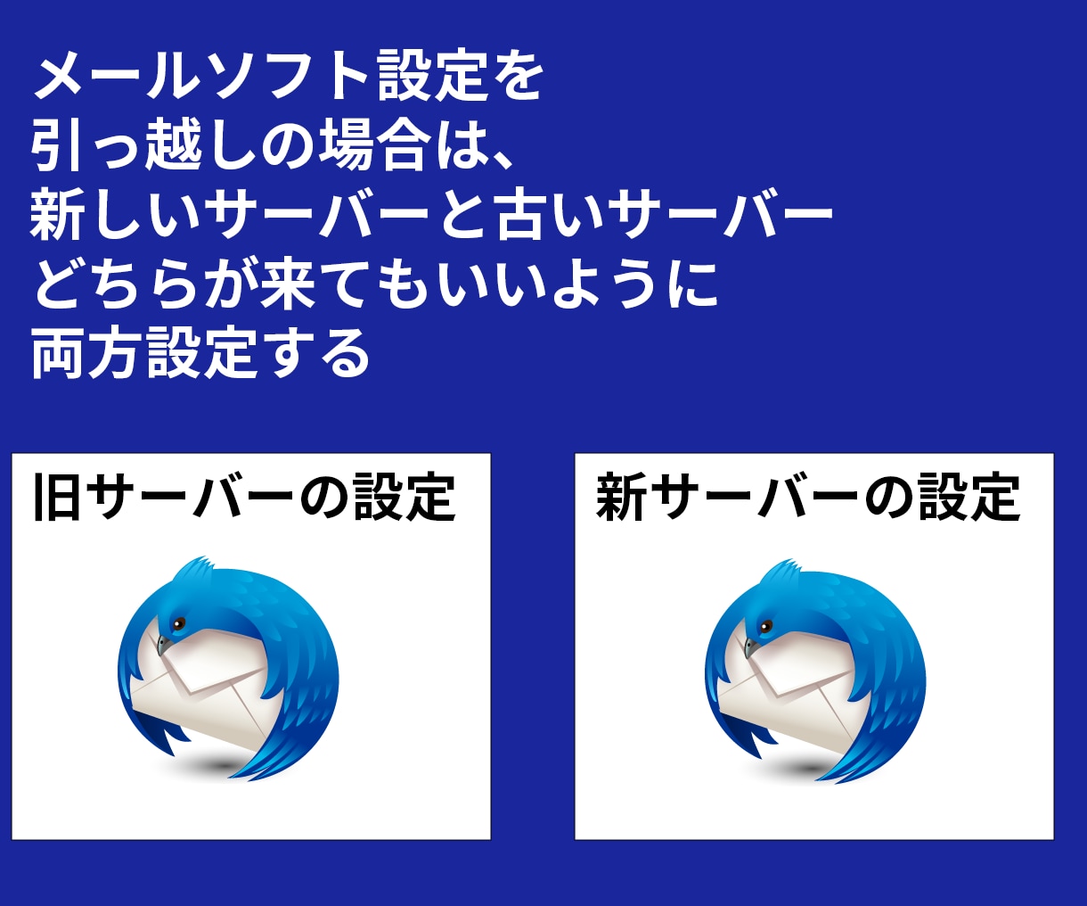 ワードプレスサーバー引っ越し・移管・移転・移行ます Wordpressの乗り換え・切り替えを検討の方へ イメージ3