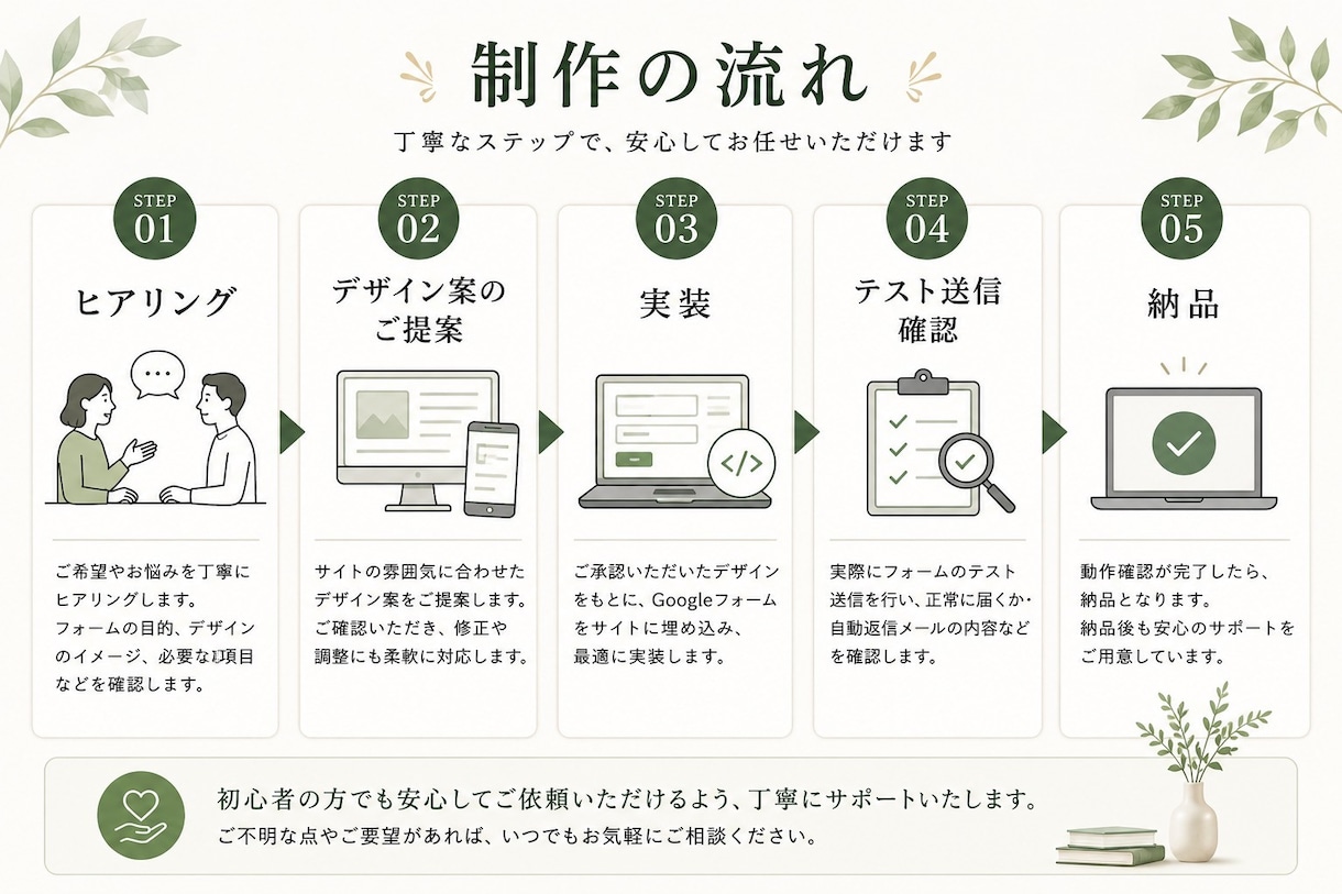 サイトに馴染むGoogleフォーム作ります サイトのデザインを壊さないフォームをgoogleで作成 イメージ6