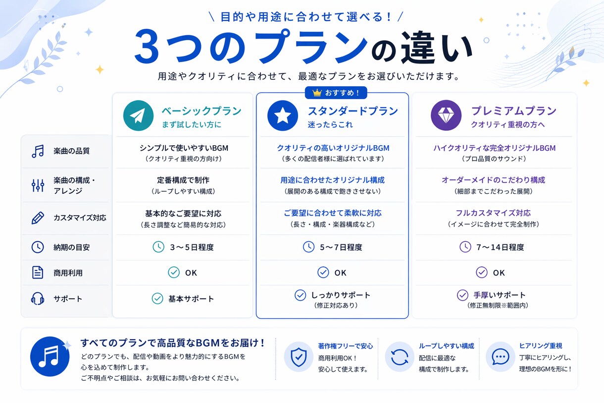 配信者・Vtuber向けBGM制作します すぐ使える高品質BGM　ループ対応可能 イメージ4