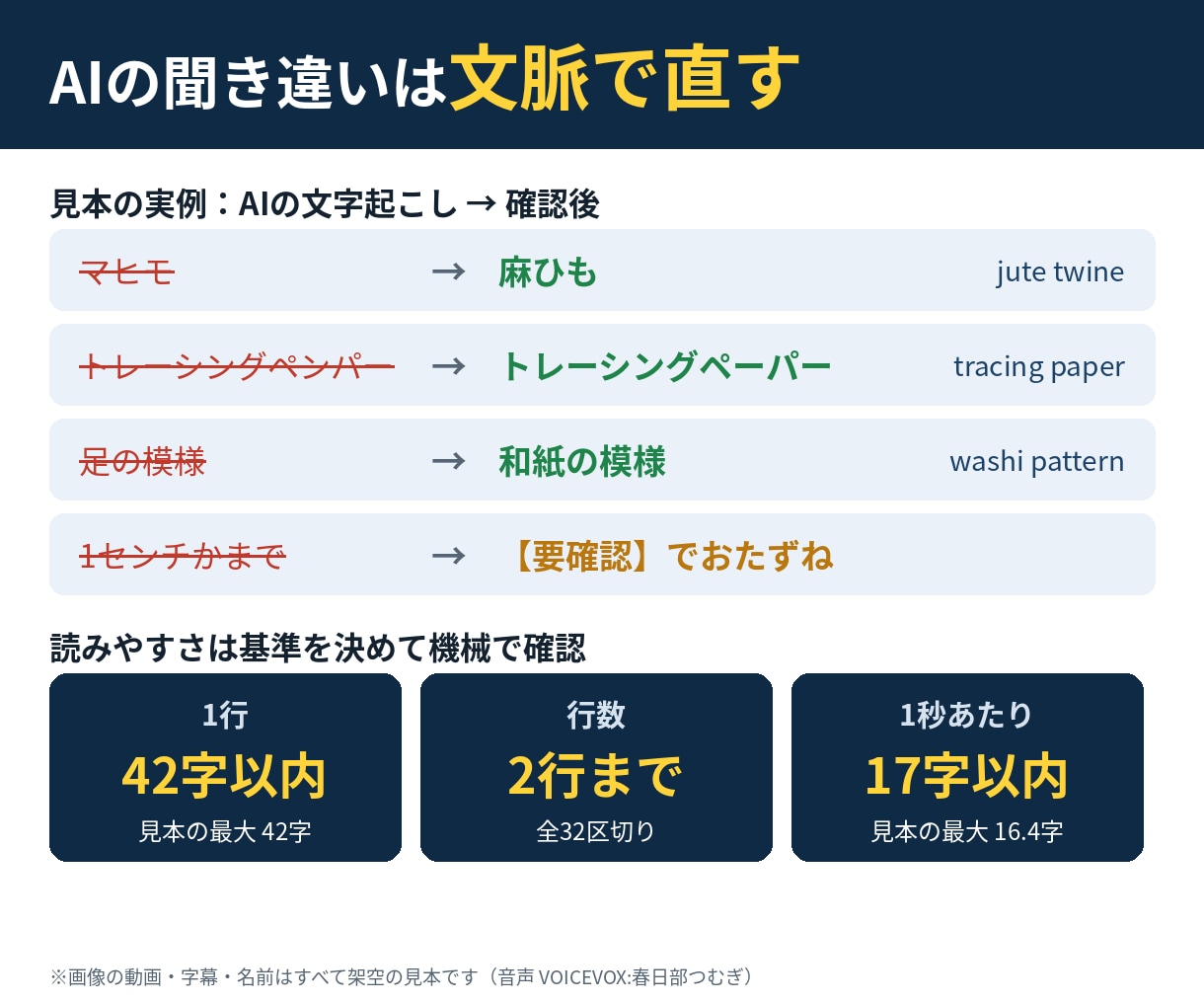 日本語の動画に英語字幕（SRT・SBV）をつけます 10分2,000円｜用語集つき・AI翻訳＋日本人が確認 イメージ3